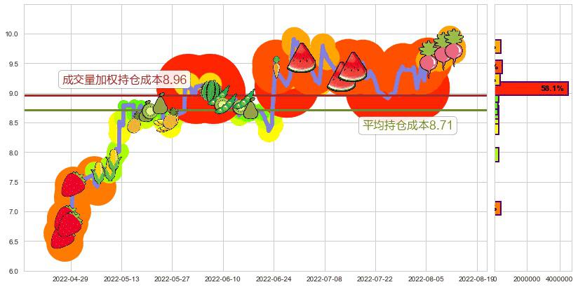 南京熊猫(sh600775)持仓成本图-阿布量化