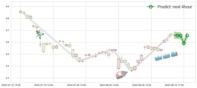 预测新钢股份(sh600782)价格K线图-阿布量化