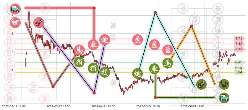 浙大网新(sh600797)止盈止损位分析