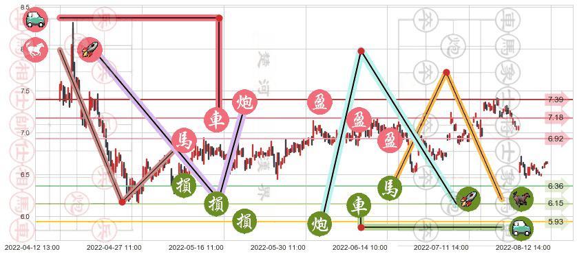 创业环保(sh600874)止盈止损位分析