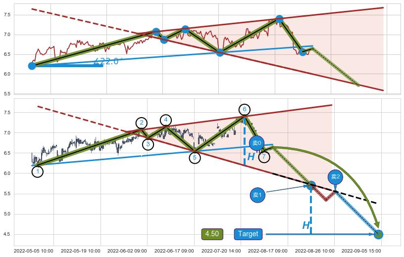 【扩散】三角形反转