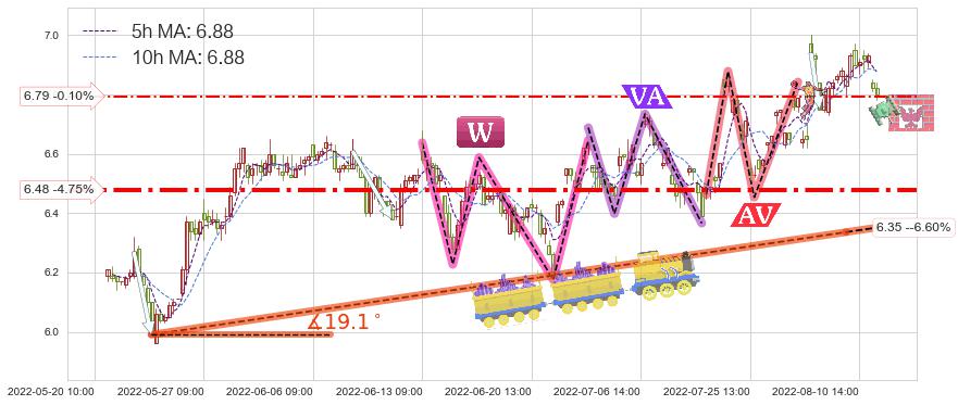 航天电子(600879)短线趋势趋势阶段分析图-阿布量化