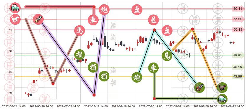 航发动力(sh600893)止盈止损位分析