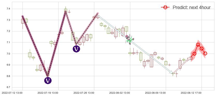 江苏银行(sh600919)价格预测图-阿布量化