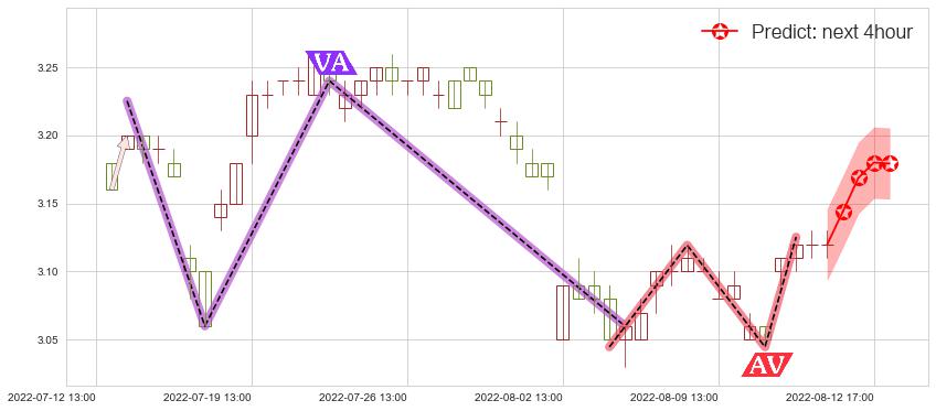 预测江苏有线(sh600959)价格K线图-阿布量化