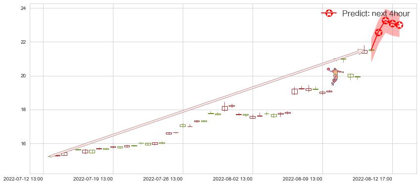 赤峰黄金(sh600988)价格预测图-阿布量化