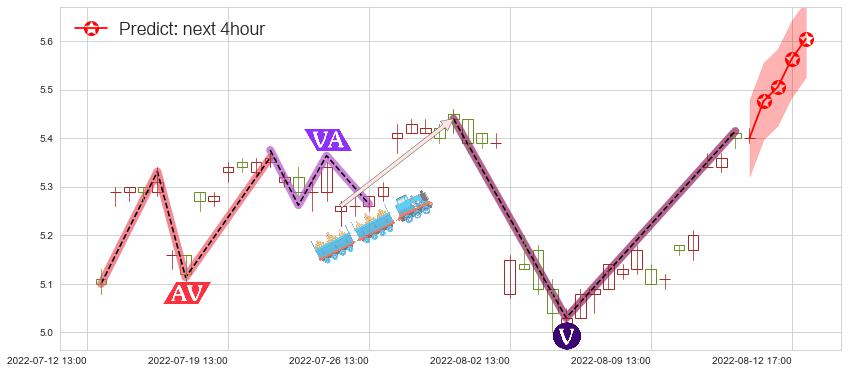 预测晋亿实业(sh601002)价格K线图-阿布量化