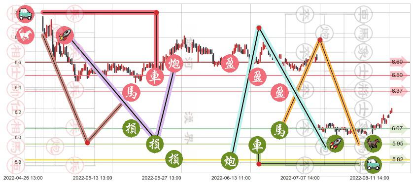 大秦铁路(sh601006)止盈止损位分析