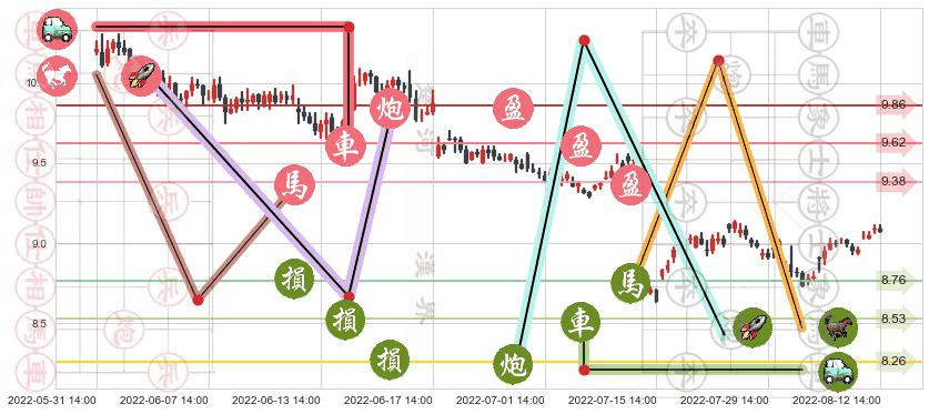 中南传媒(sh601098)止盈止损位分析