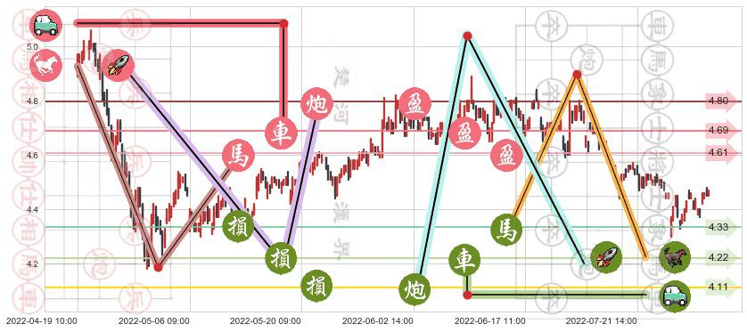 海南橡胶(sh601118)止盈止损位分析