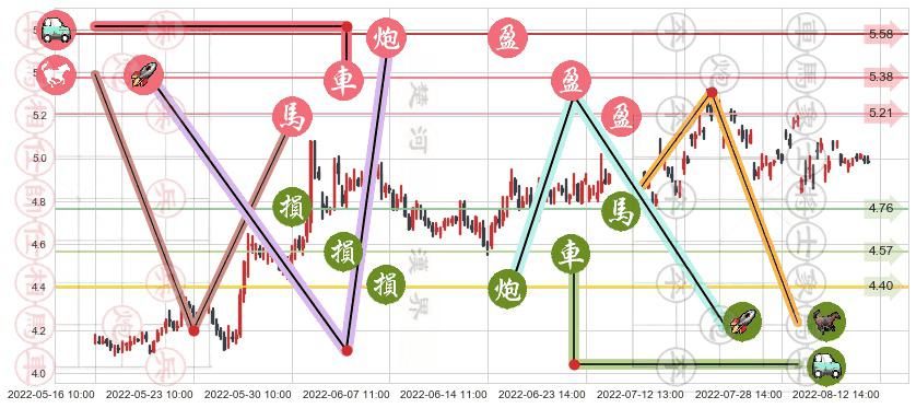 中国西电(sh601179)止盈止损位分析