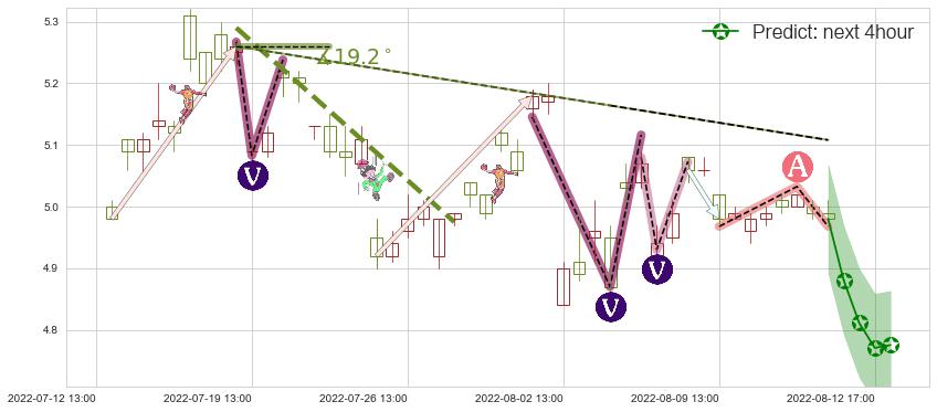 预测中国西电(sh601179)价格K线图-阿布量化
