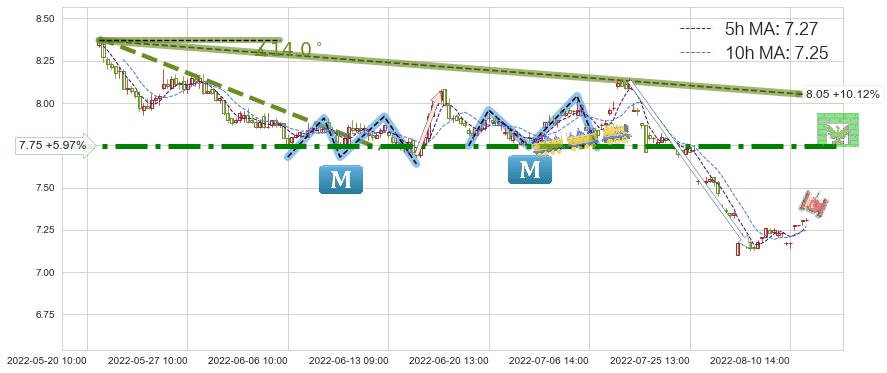中国铁建(601186)短线趋势趋势阶段分析图-阿布量化