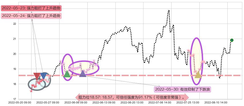 陕西煤业阻力支撑位图-阿布量化