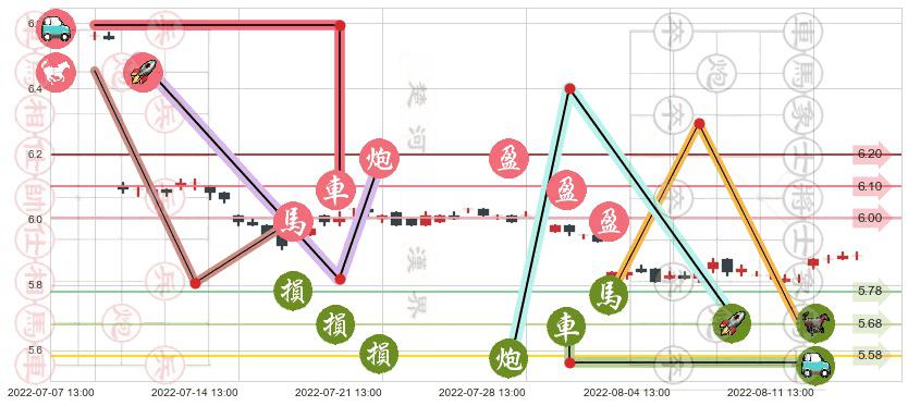 上海银行(sh601229)止盈止损位分析