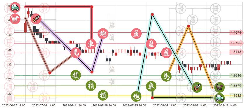 庞大集团(sh601258)止盈止损位分析
