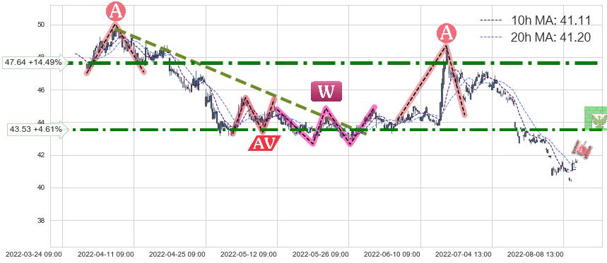 中国平安(601318)中线趋势趋势阶段分析图-阿布量化