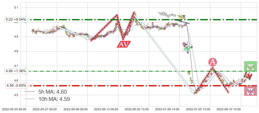 交通银行(601328)短线趋势趋势阶段分析图-阿布量化