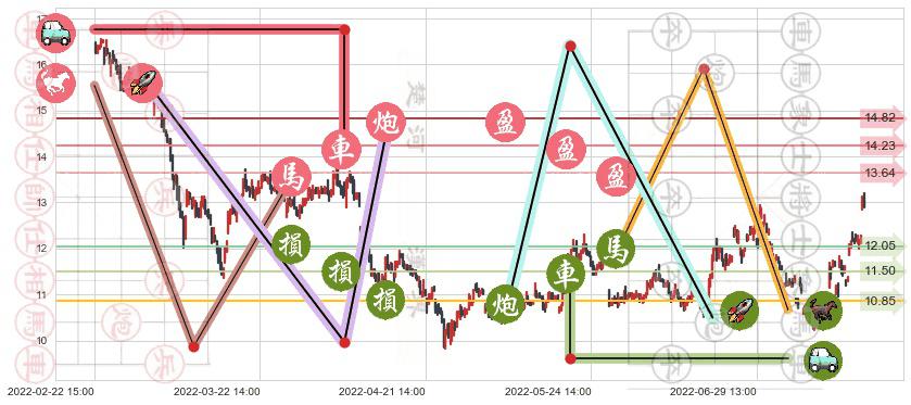 旗滨集团(sh601636)止盈止损位分析