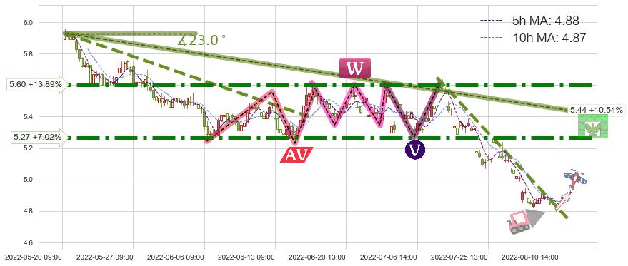 中国建筑(601668)短线趋势趋势阶段分析图-阿布量化