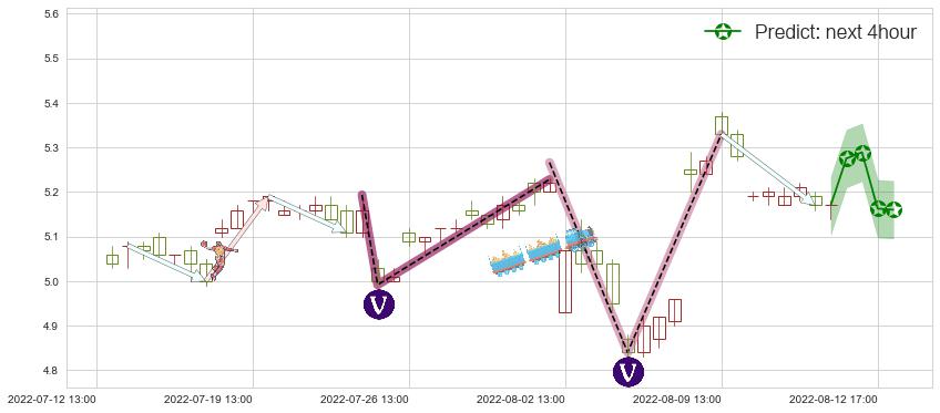 力帆股份(sh601777)价格预测图-阿布量化