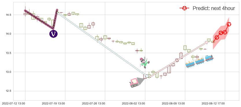 预测中远海控(sh601919)价格K线图-阿布量化