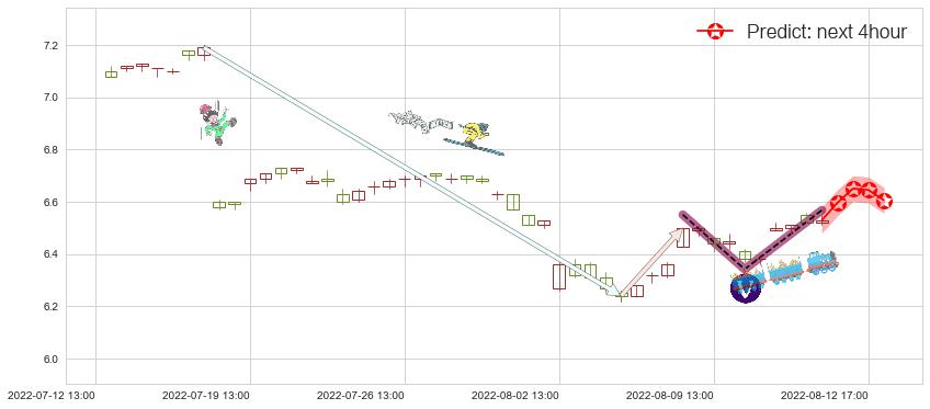 凤凰传媒(sh601928)价格预测图-阿布量化