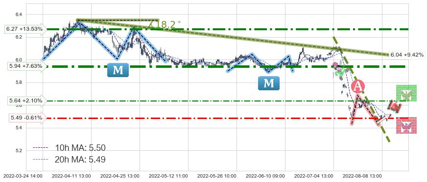 建设银行(601939)中线趋势趋势阶段分析图-阿布量化