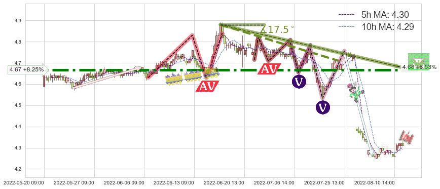 中信银行(601998)短线趋势趋势阶段分析图-阿布量化