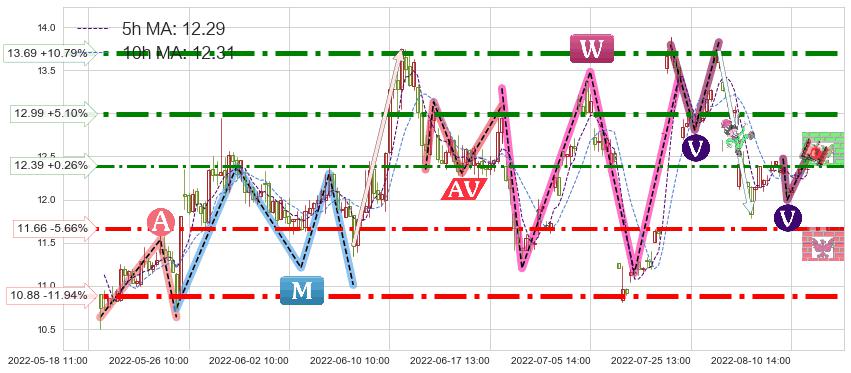 苏盐井神(603299)短线趋势趋势阶段分析图-阿布量化