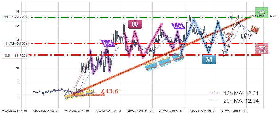 苏盐井神(603299)中线趋势趋势阶段分析图-阿布量化