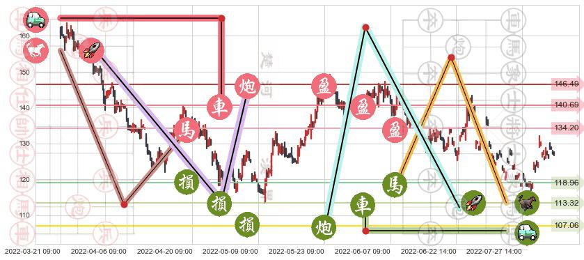 兆易创新(sh603986)止盈止损位分析