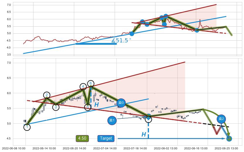【扩散】三角形反转