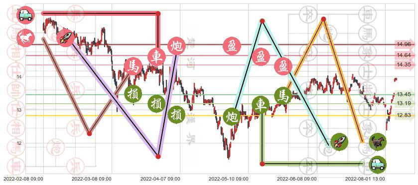 中集集团(sz000039)止盈止损位分析
