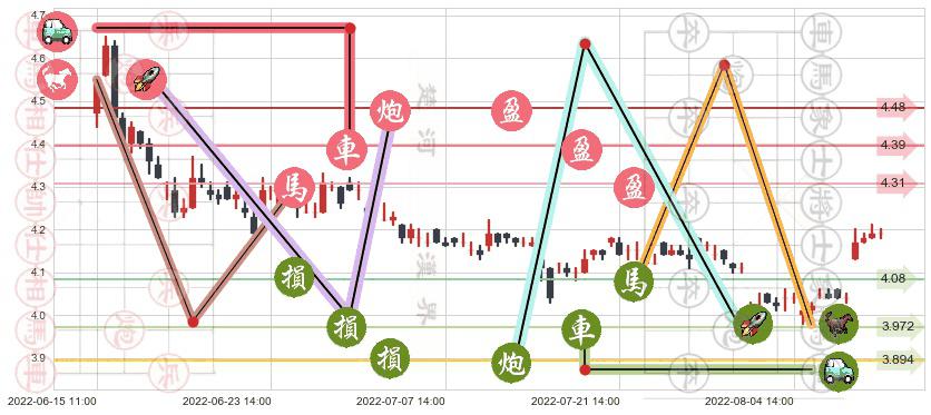 申万宏源(sz000166)止盈止损位分析