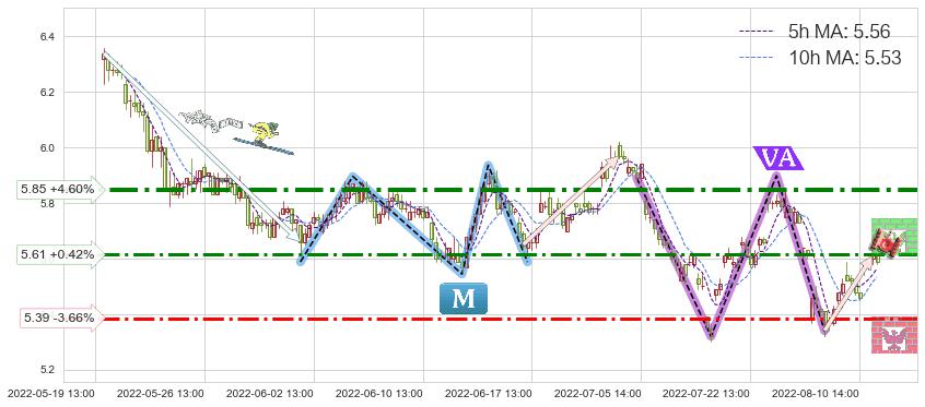 金融街(000402)短线趋势趋势阶段分析图-阿布量化