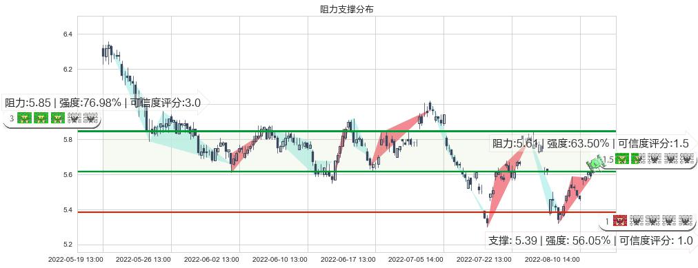 金融街(sz000402)阻力支撑位图-阿布量化