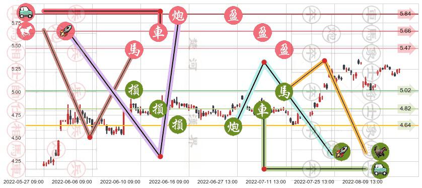 沈阳机床(sz000410)止盈止损位分析