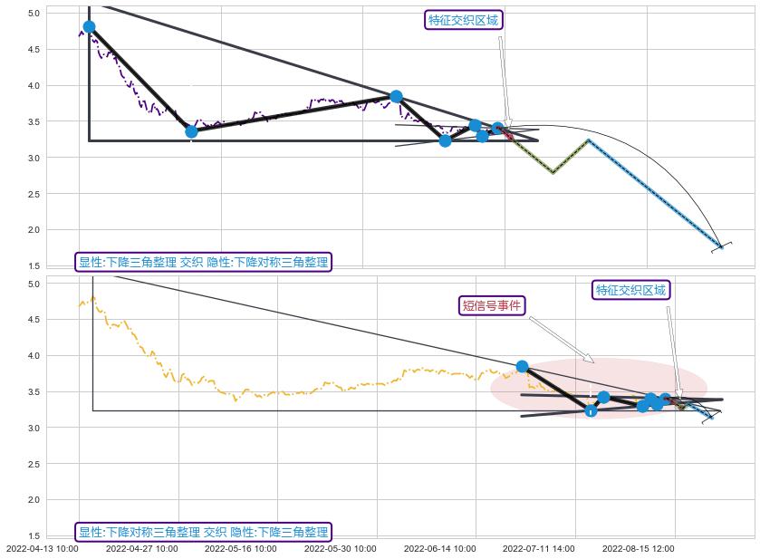 突破整理 ➕ 突破整理