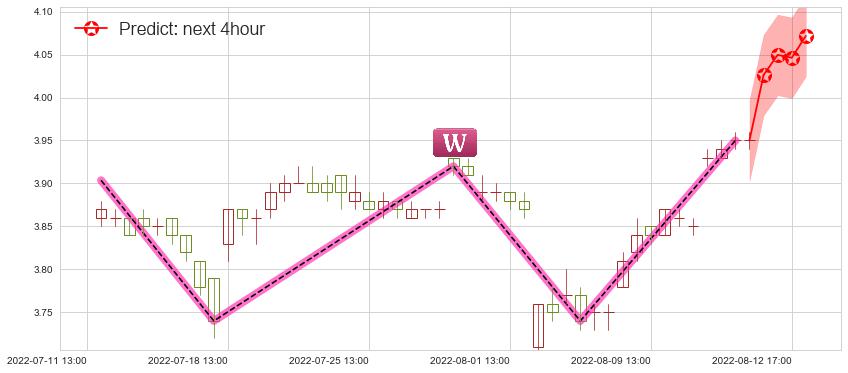 预测京东方A(sz000725)价格K线图-阿布量化
