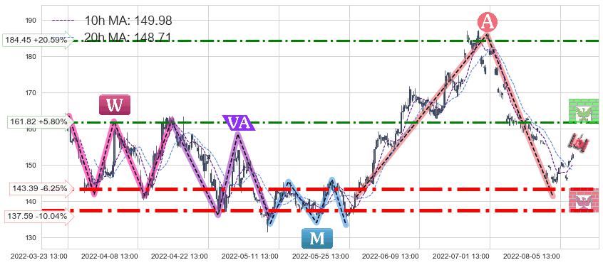 酒鬼酒(000799)中线趋势趋势阶段分析图-阿布量化