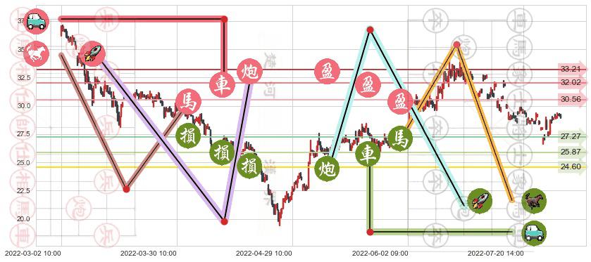 五矿稀土(sz000831)止盈止损位分析