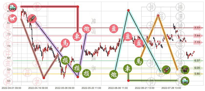 吉电股份(sz000875)止盈止损位分析