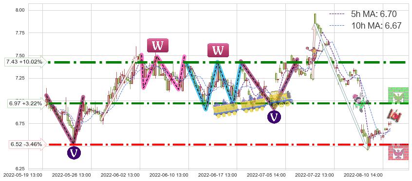 吉电股份(000875)短线趋势趋势阶段分析图-阿布量化