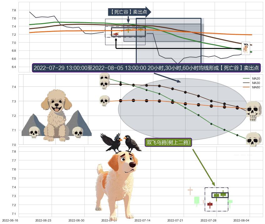 双飞乌鸦(树上二鸦) ➕ 【死亡谷】卖出点