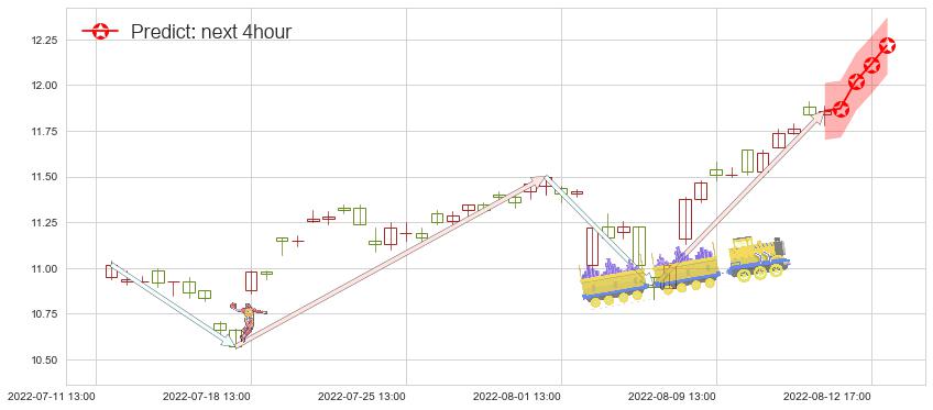 云南铜业(sz000878)价格预测图-阿布量化