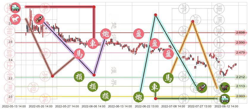津滨发展(sz000897)止盈止损位分析