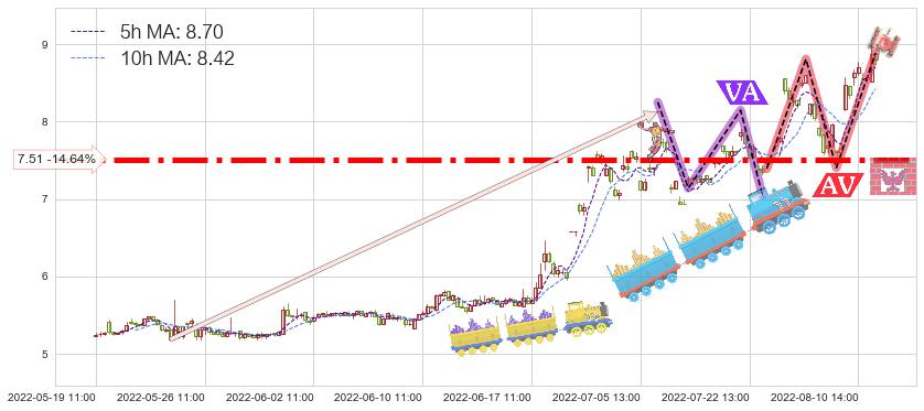 软控股份(002073)短线趋势趋势阶段分析图-阿布量化