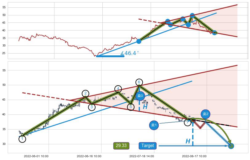 【扩散】三角形反转