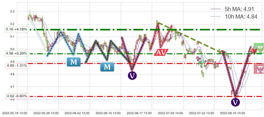 金螳螂(002081)短线趋势趋势阶段分析图-阿布量化